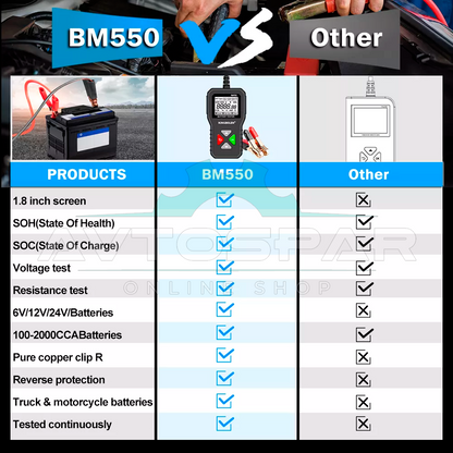 აკუმულატორის ტესტერი 6/12/24V Kingbolen BM550